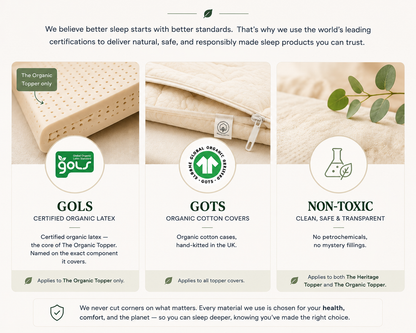The Organic Topper : GOLS + GOTS Certified Dunlop Latex Cotton Mattress Topper